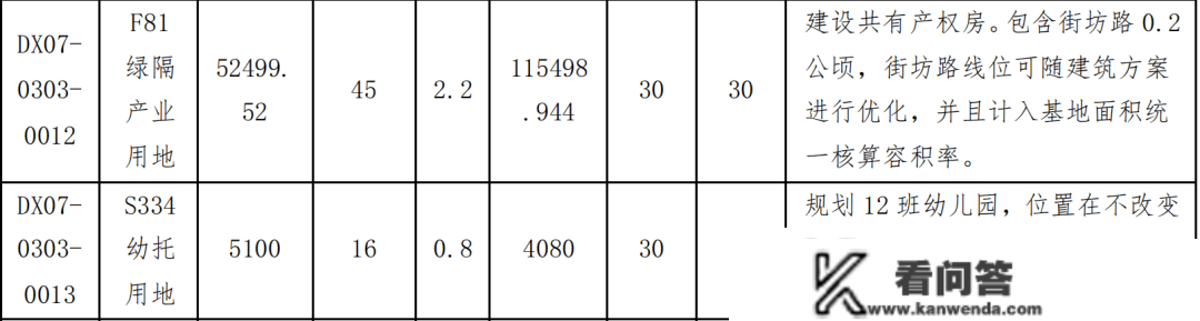 现金红包 | 共有产权房春节前供地！均价2.8万/平