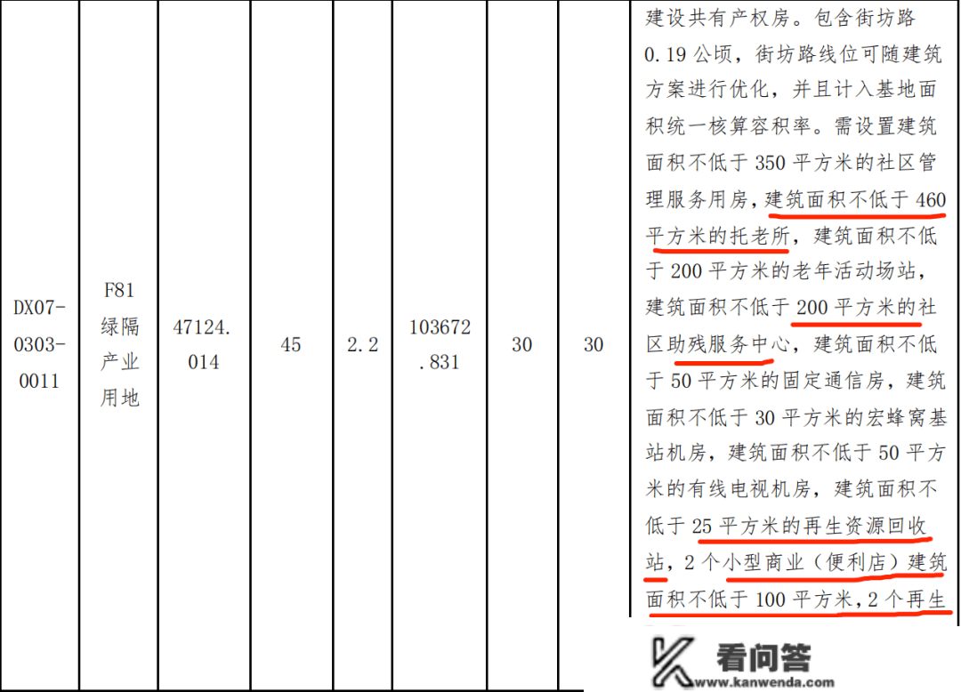 现金红包 | 共有产权房春节前供地！均价2.8万/平