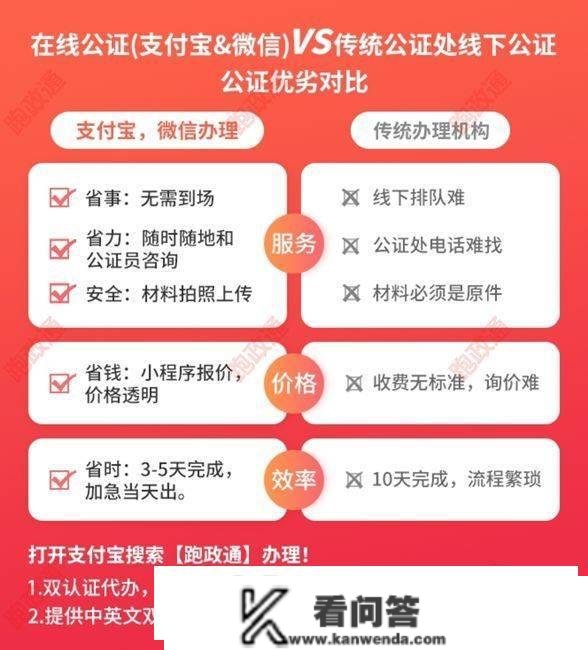 移民必备【学历公证打点】学历公证质料，线上公证