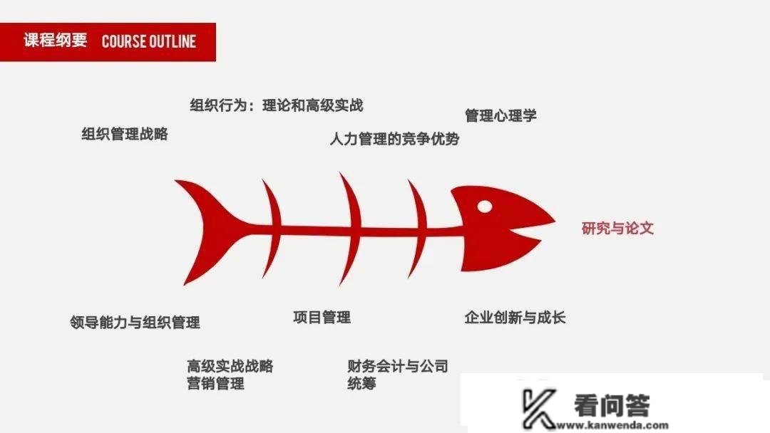 什么学历能够报考马来西亚世纪大学工商办理学位项目