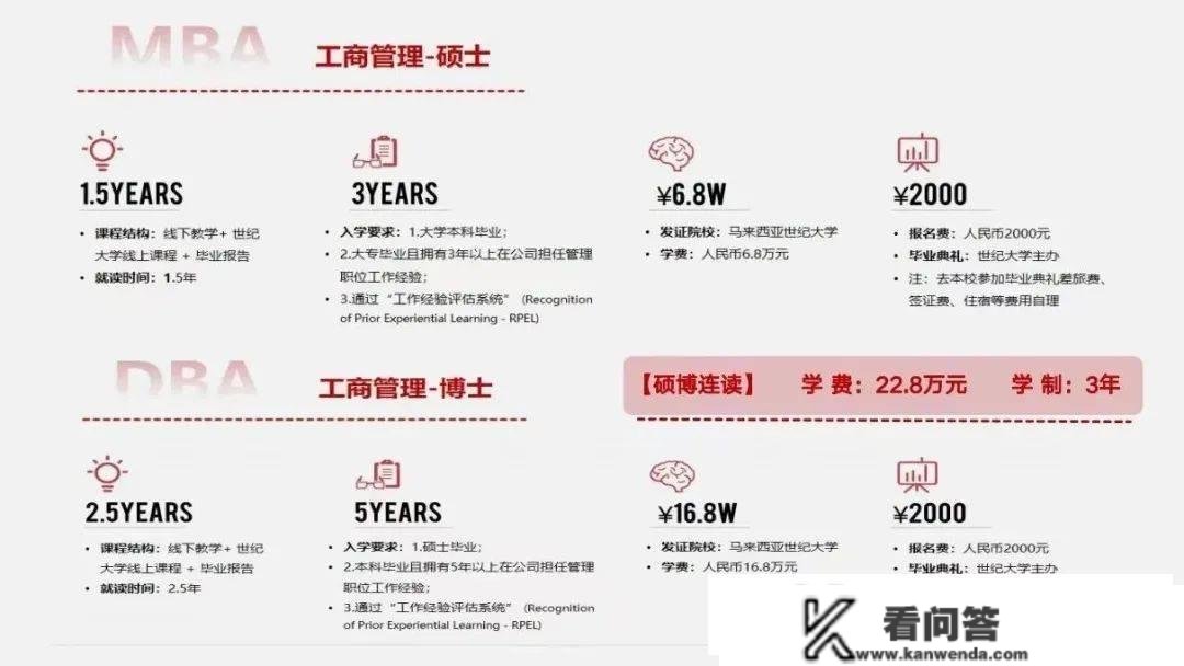 什么学历能够报考马来西亚世纪大学工商办理学位项目