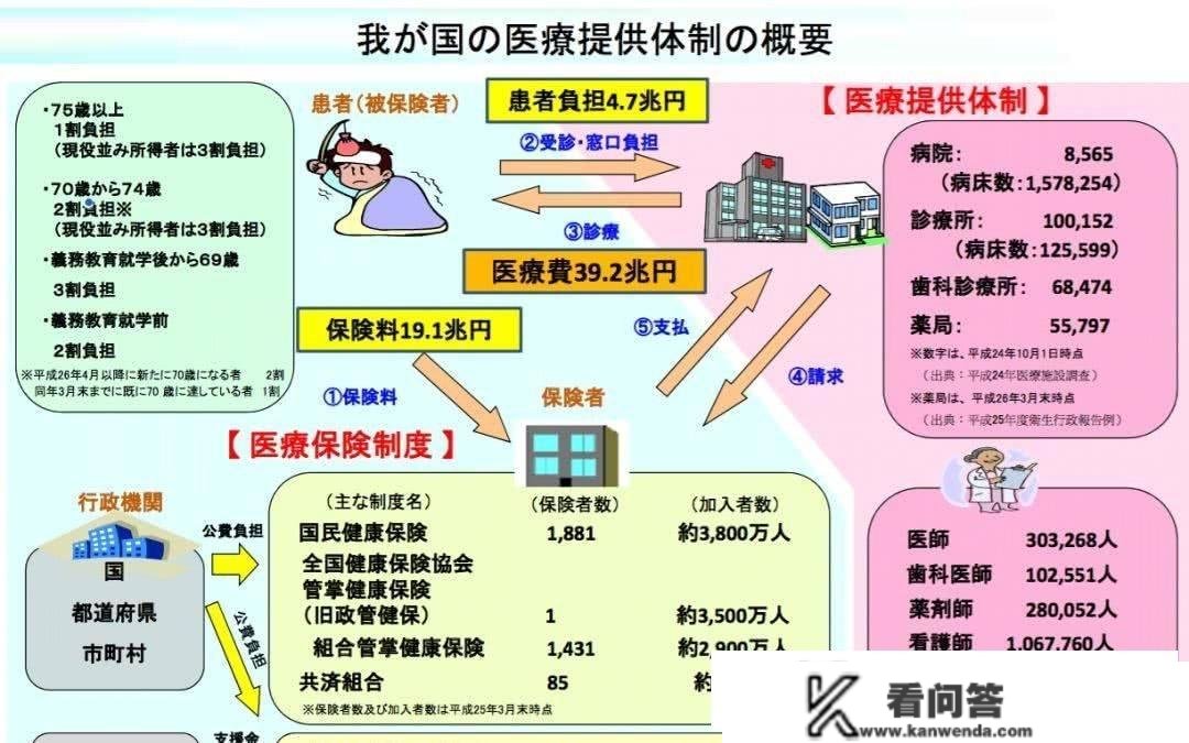 日本热门的移民项目