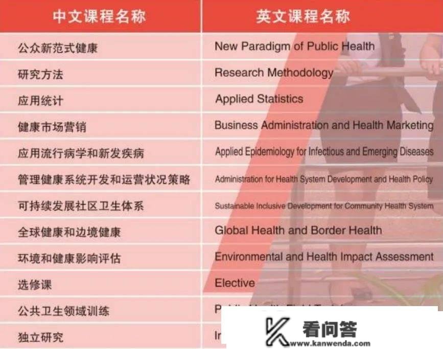 泰国皇太后大学工商办理学位班的进修体例是如何的？