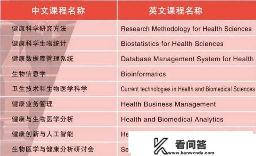 报考泰国皇太后大学后能否在职场上站稳脚跟呢