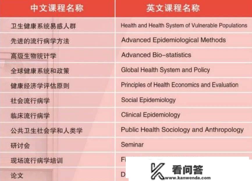 报考泰国皇太后大学后能否在职场上站稳脚跟呢