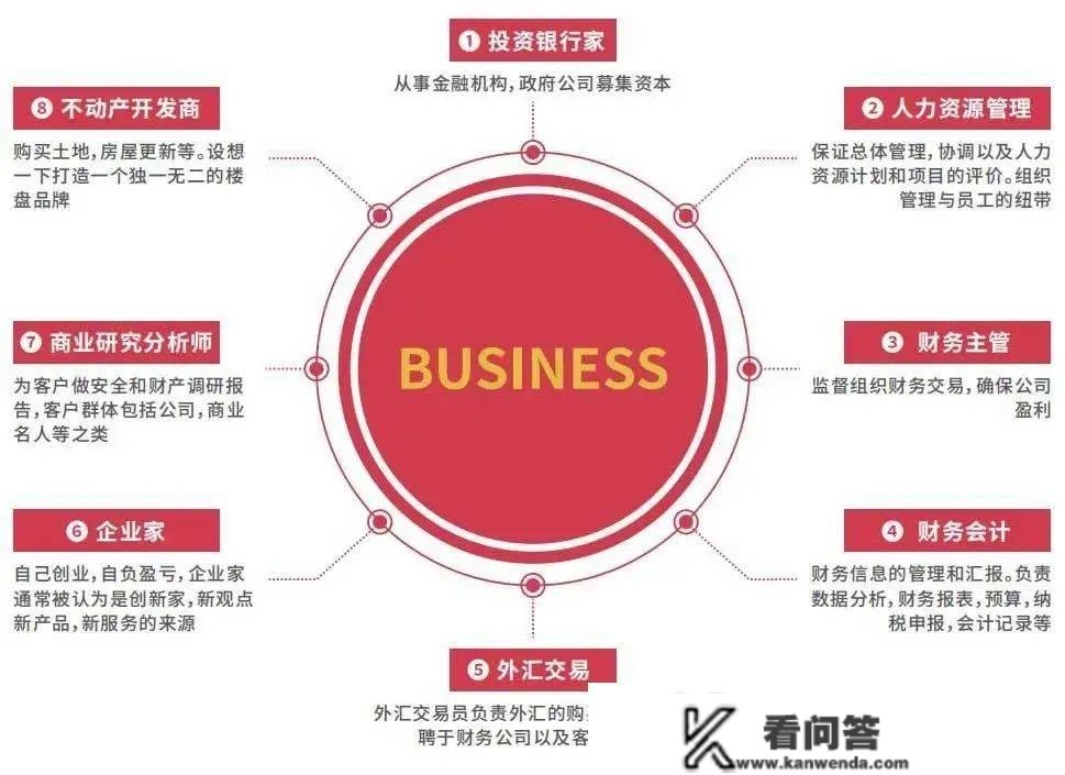 马来亚威尔士国际大学工商办理硕士申请指南