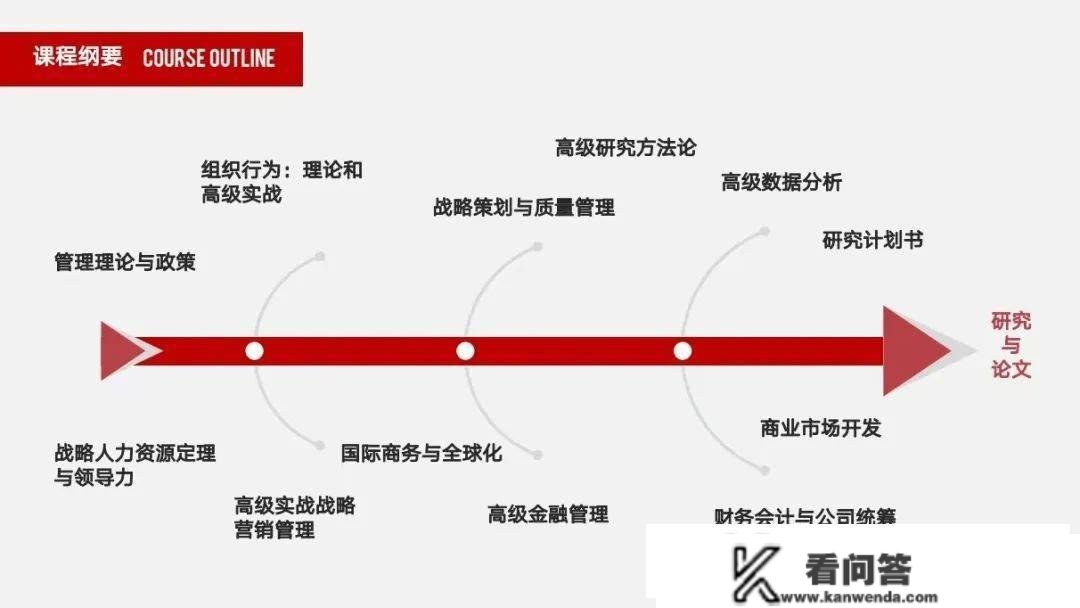 马来西亚世纪大学工商办理硕士博士项目若何申请