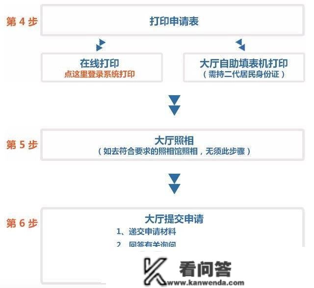 【指南】在北京，往来港澳通行证打点和签注全攻略(前提+质料+流程)