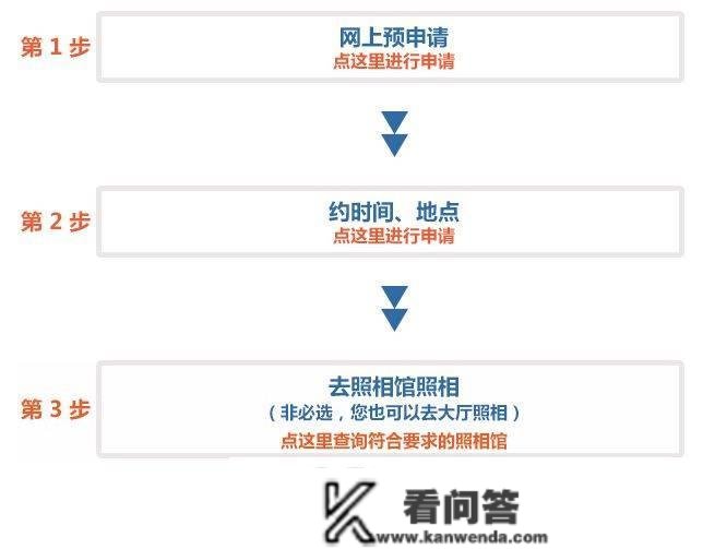 【指南】在北京，往来港澳通行证打点和签注全攻略(前提+质料+流程)