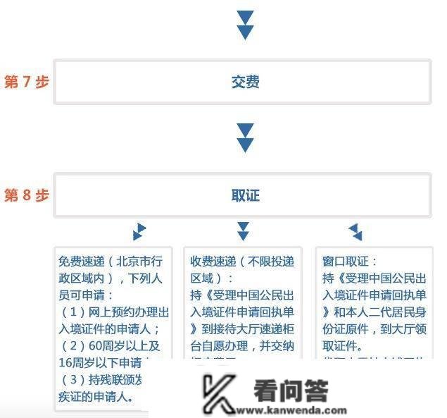 【指南】在北京，往来港澳通行证打点和签注全攻略(前提+质料+流程)