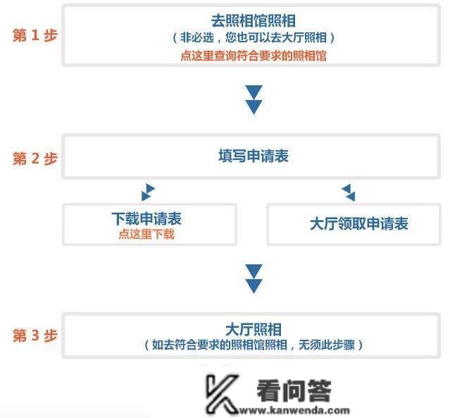 【指南】在北京，往来港澳通行证打点和签注全攻略(前提+质料+流程)