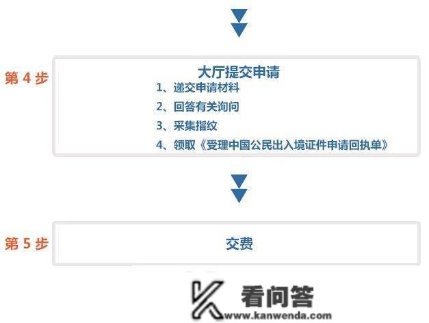 【指南】在北京，往来港澳通行证打点和签注全攻略(前提+质料+流程)