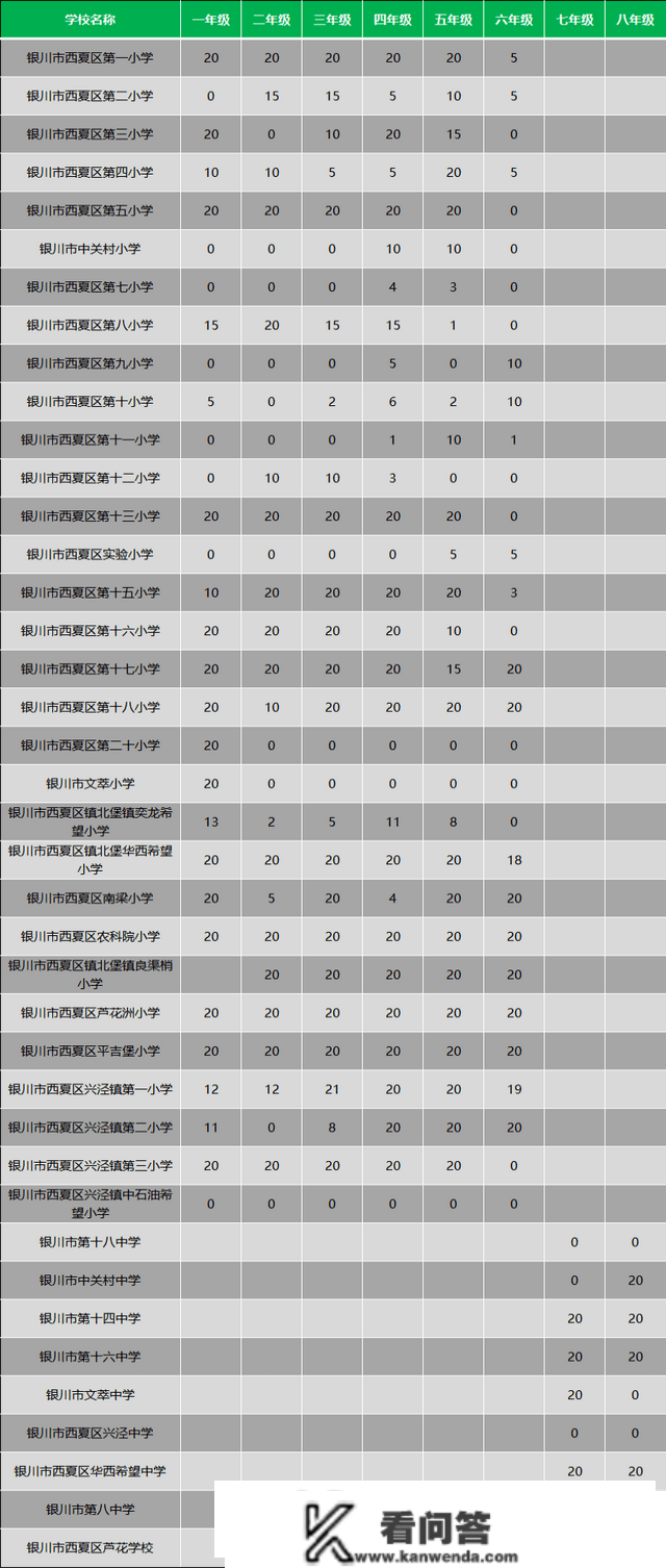 银川市2023年中小学转学网上注销今天开放，留意那些事项