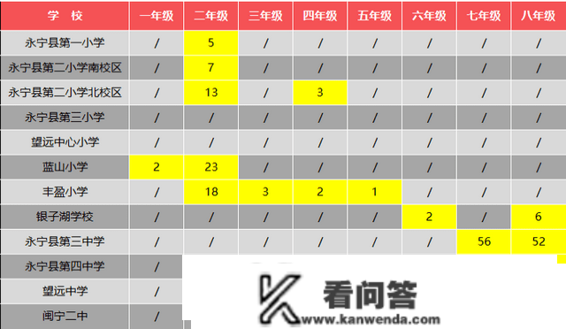 银川市2023年中小学转学网上注销今天开放，留意那些事项