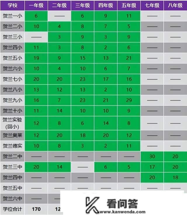 银川市2023年中小学转学网上注销今天开放，留意那些事项