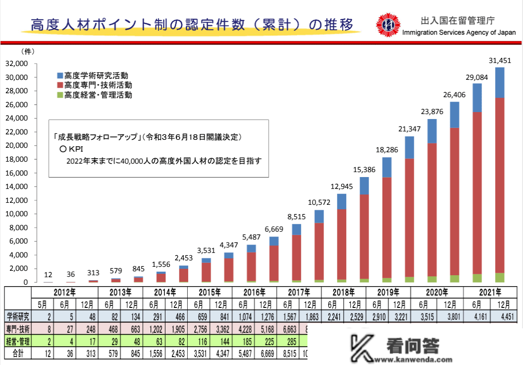 驻日使领馆：回国前核酸检测打消指定检测机构；日本高级运营办理签证投资项目保举！