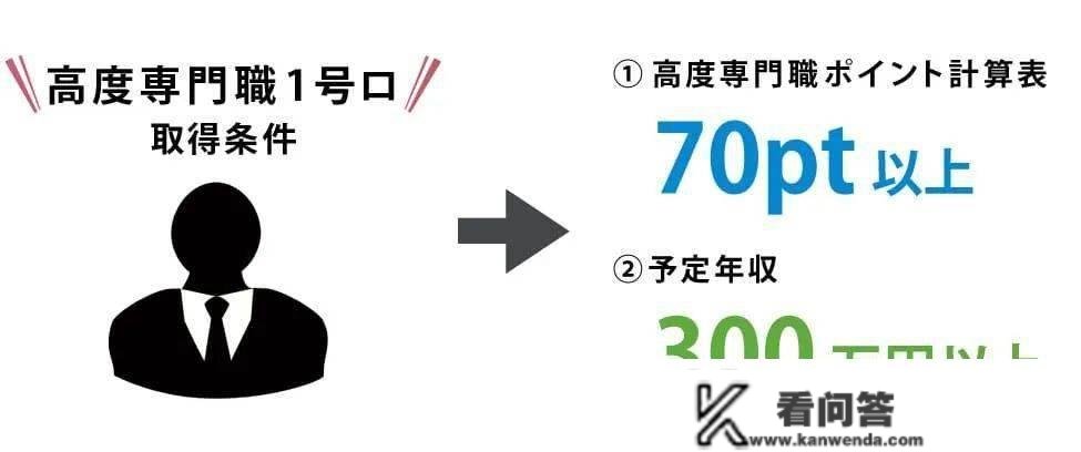 驻日使领馆：回国前核酸检测打消指定检测机构；日本高级运营办理签证投资项目保举！