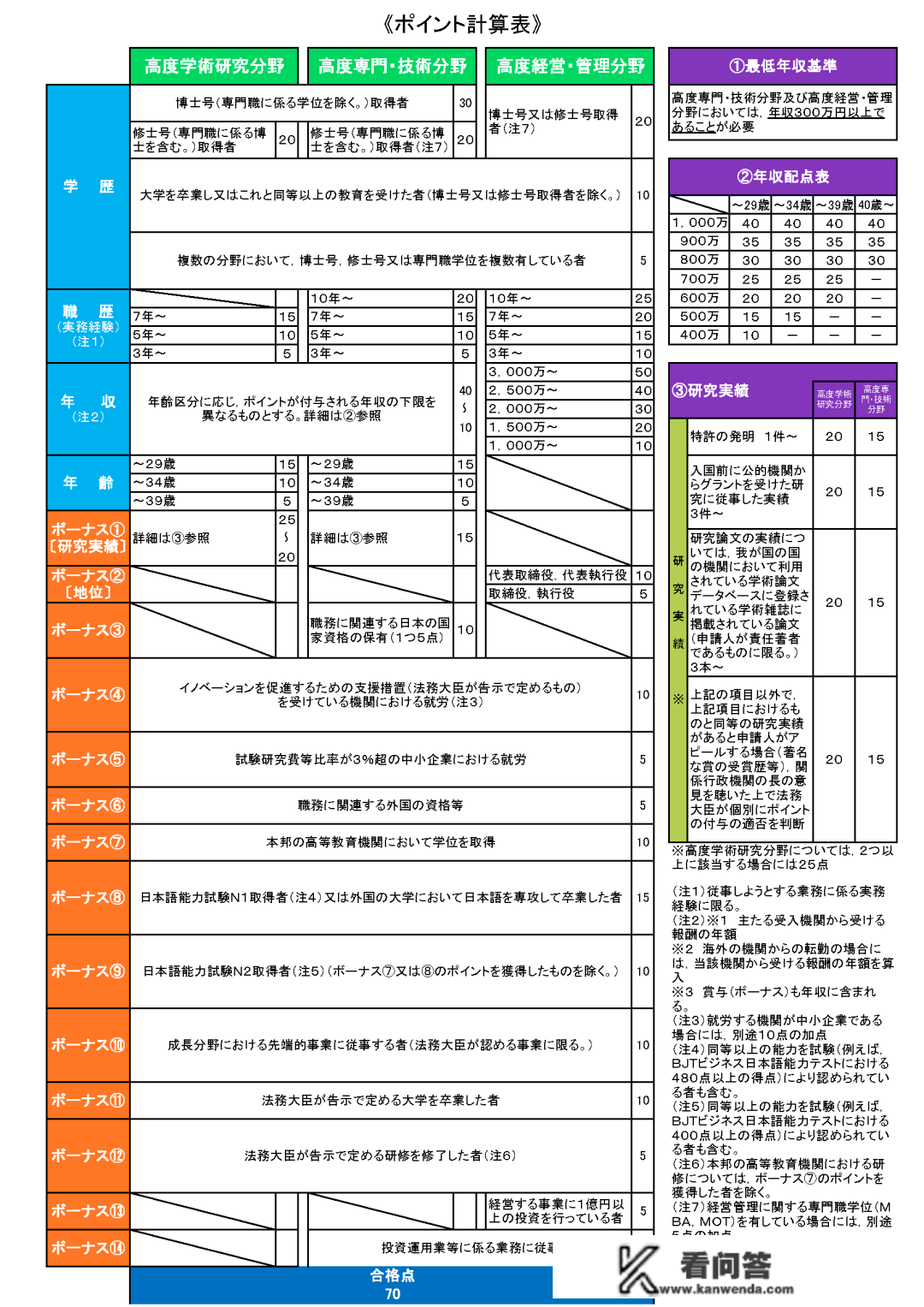 驻日使领馆：回国前核酸检测打消指定检测机构；日本高级运营办理签证投资项目保举！