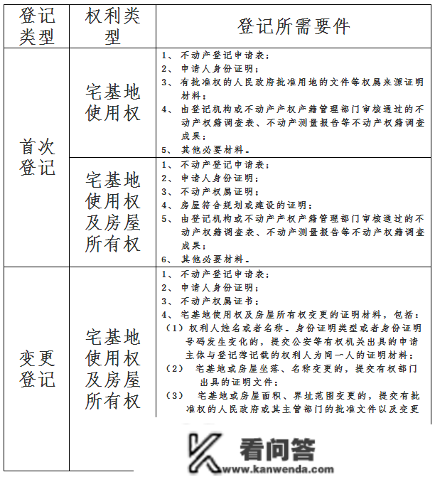 无界设想，战斗座舱，全网抢先体验美丽408X，那9个点值得存眷