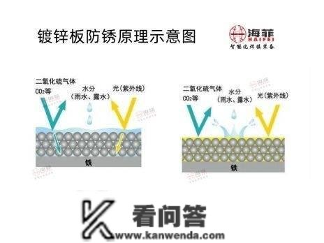 镀锌板焊接的手艺难点及打破