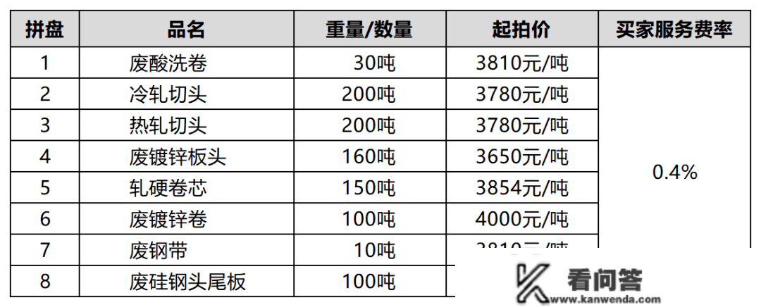 【欧冶轮回宝】黄石山力-废酸洗卷、冷/热轧切头、废镀锌板头、轧硬卷芯等