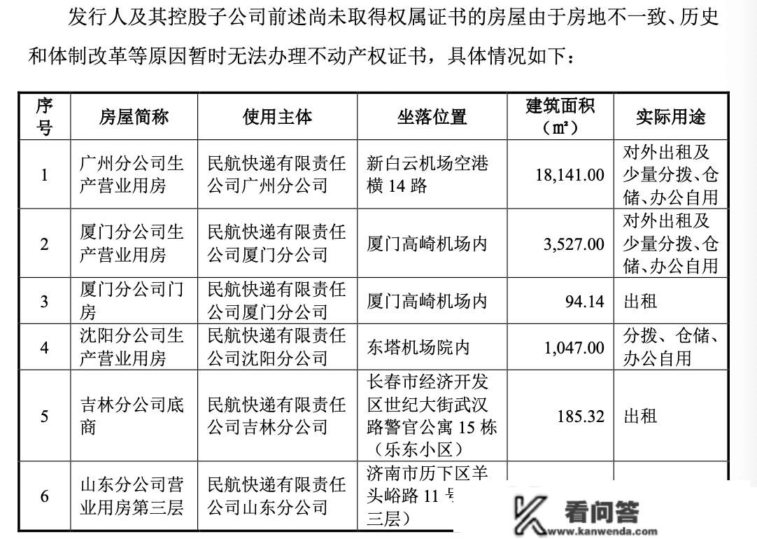 国货航自曝地盘房产权属风险，另有6处房屋未获得权属证书