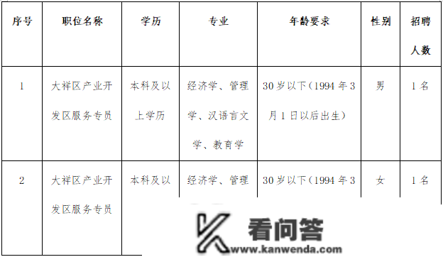 2023大祥区城乡建立投资有限公司公开雇用通知布告！