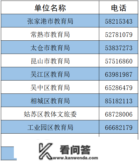 重要！苏州市教育局最新提醒