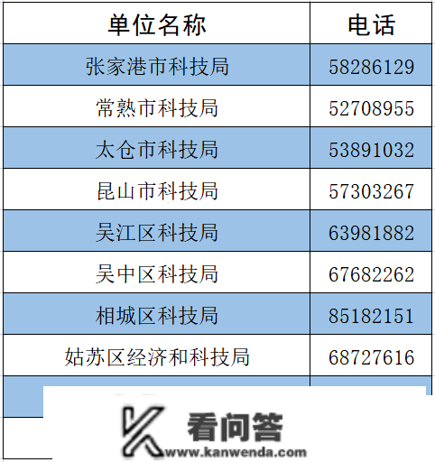 重要！苏州市教育局最新提醒