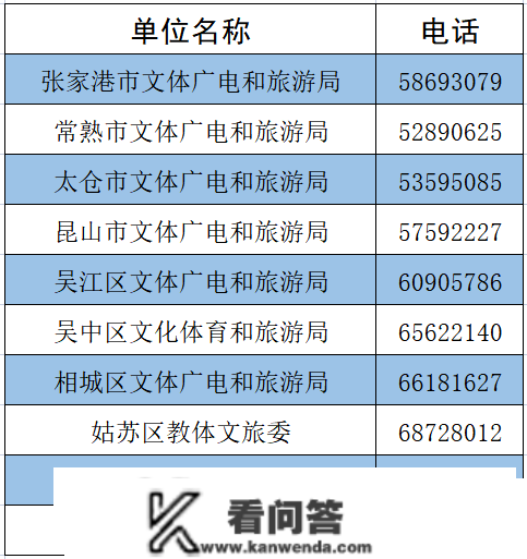 重要！苏州市教育局最新提醒