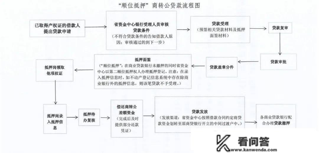 1月6日起，甘肃省住房资金办理中心恢复打点"商转公"贷款营业