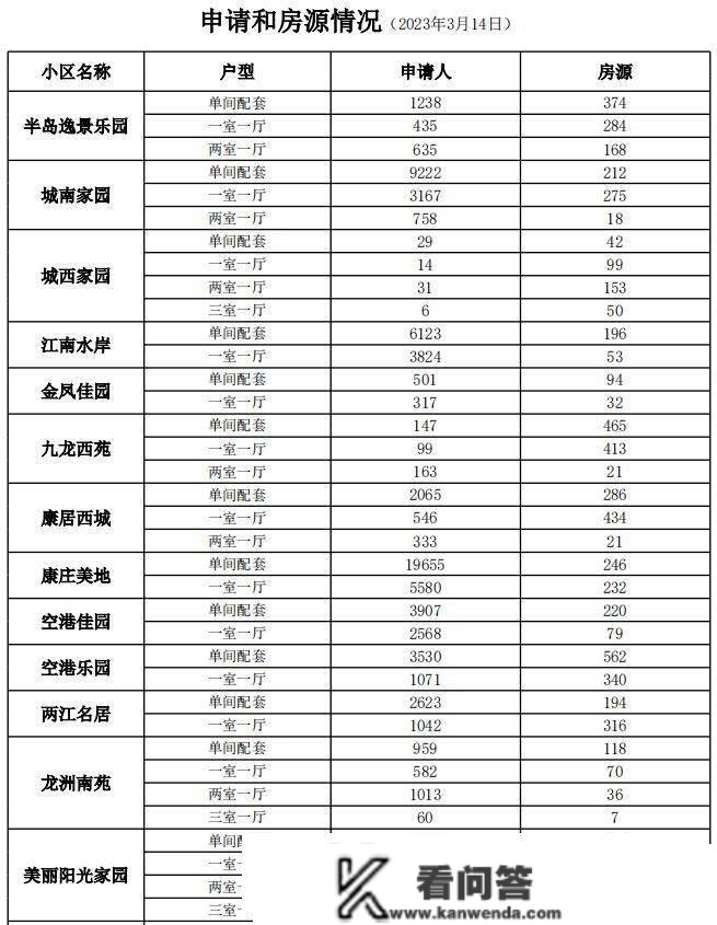 速来！重庆第42批公租房摇号时间已确定→