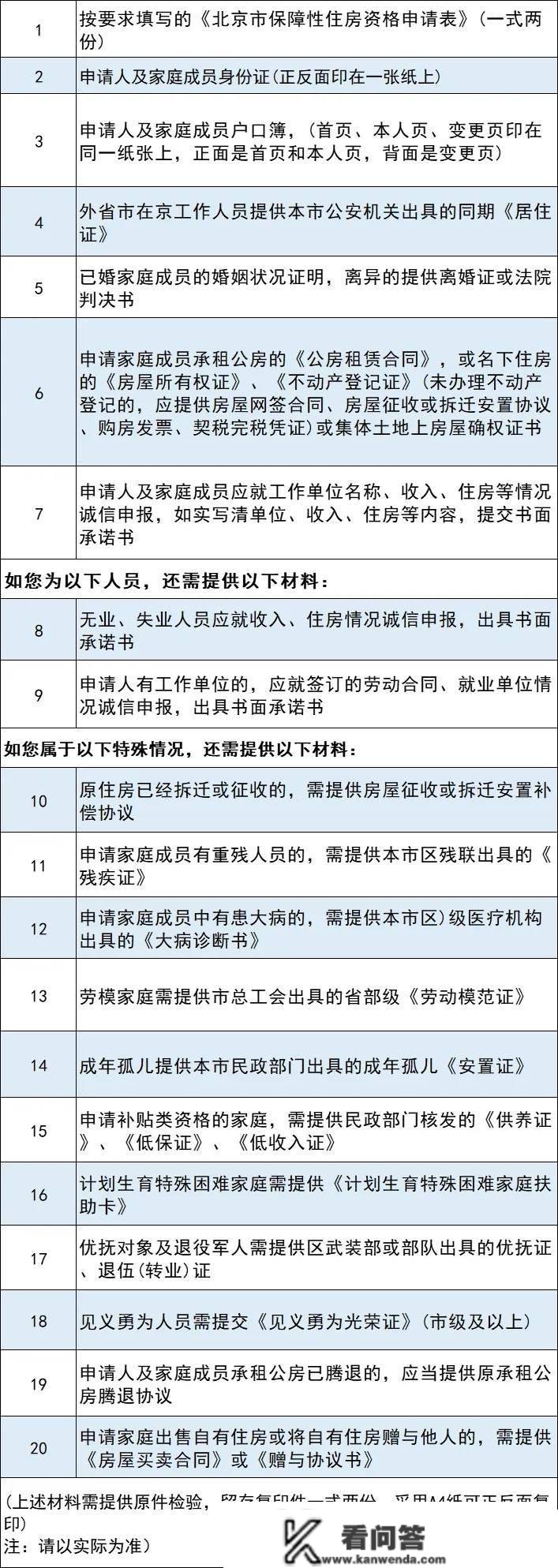 2023年若何申请北京公租房？能够做多久？提交哪些质料？