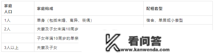 2023年若何申请北京公租房？能够做多久？提交哪些质料？