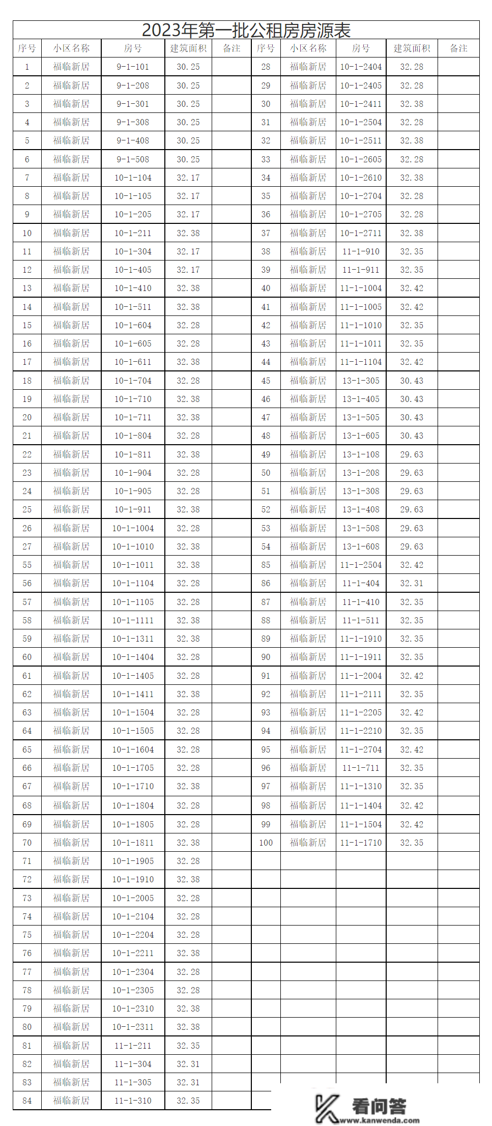 安康中心城区100套公租房信息公布！内附申请前提！