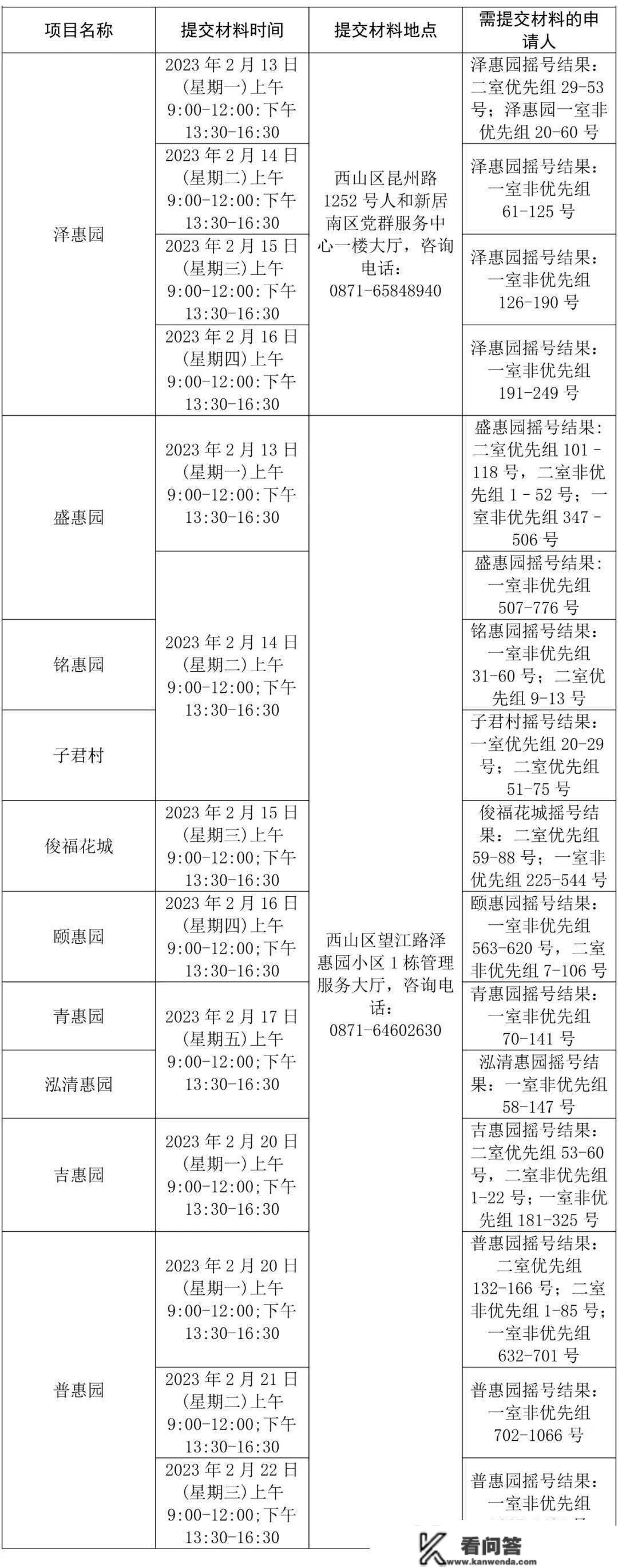 13日起昆明公租房补选工做起头 涉及1552套房源