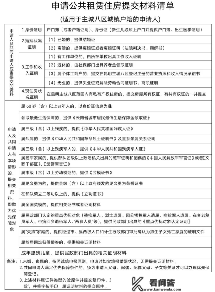 13日起昆明公租房补选工做起头 涉及1552套房源