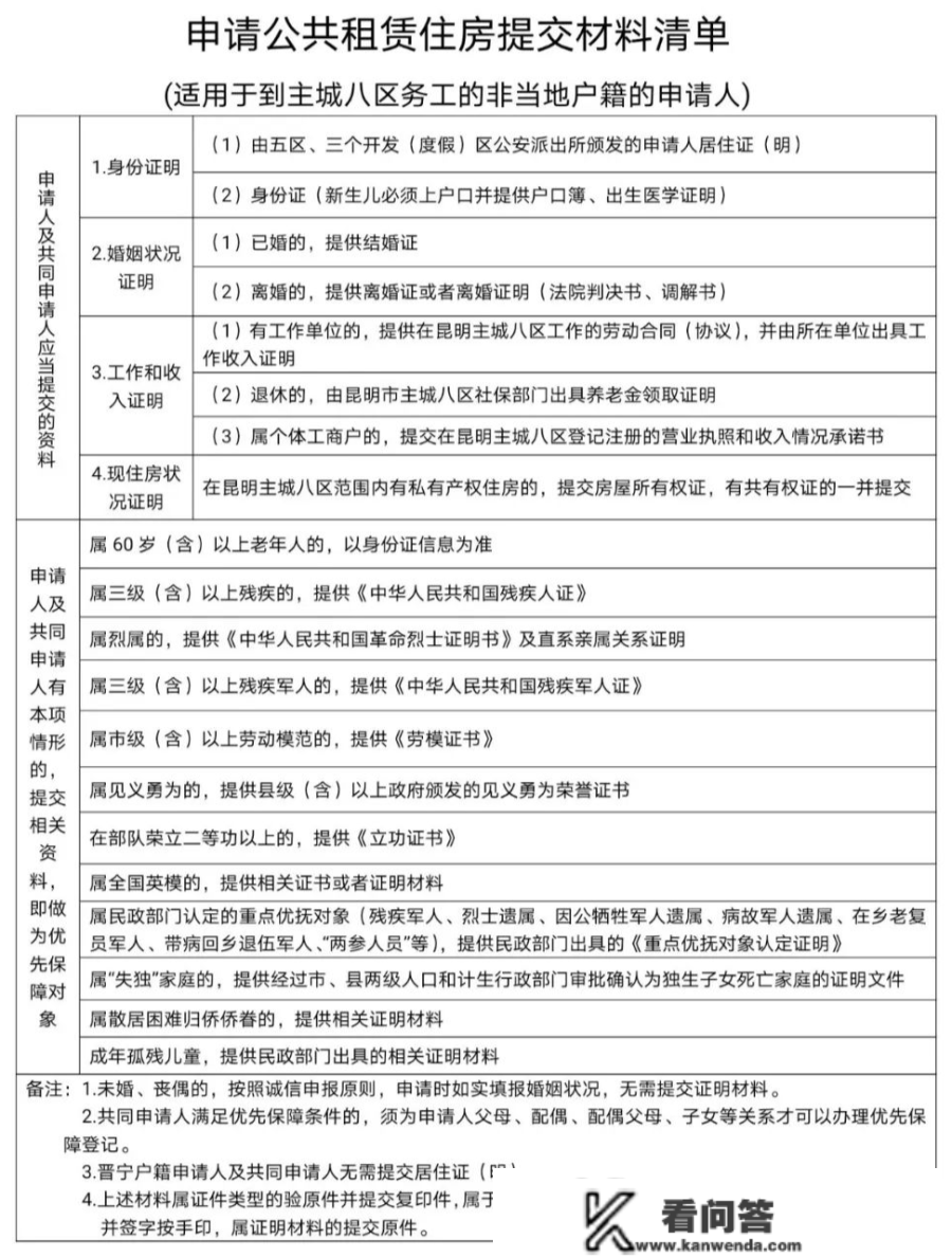 13日起昆明公租房补选工做起头 涉及1552套房源