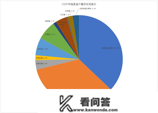 “泰”有料|170户！肥城公示2022年契合公租房申报家庭