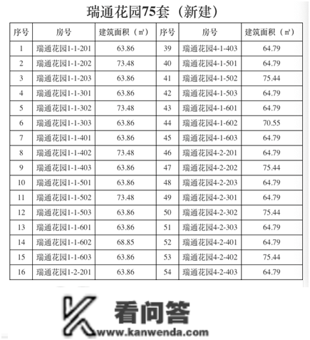 “泰”有料|170户！肥城公示2022年契合公租房申报家庭