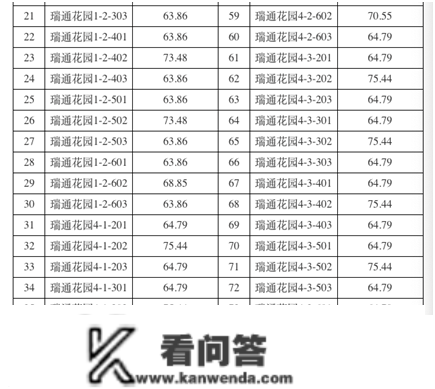 “泰”有料|170户！肥城公示2022年契合公租房申报家庭