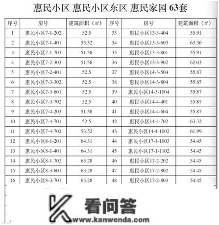 “泰”有料|170户！肥城公示2022年契合公租房申报家庭