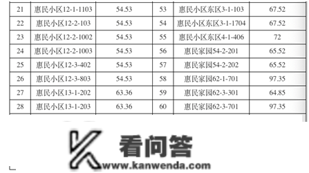 “泰”有料|170户！肥城公示2022年契合公租房申报家庭