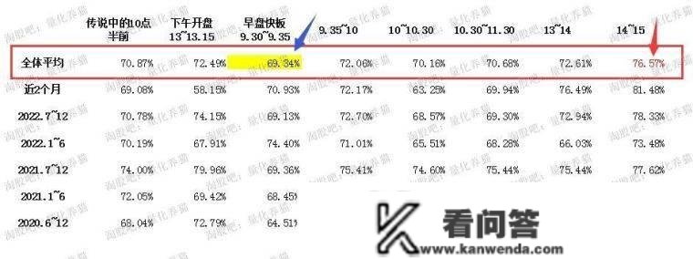 干货:量化流行之下用几万个首板数据告诉你小散越来越不合适打板，淘股吧首发