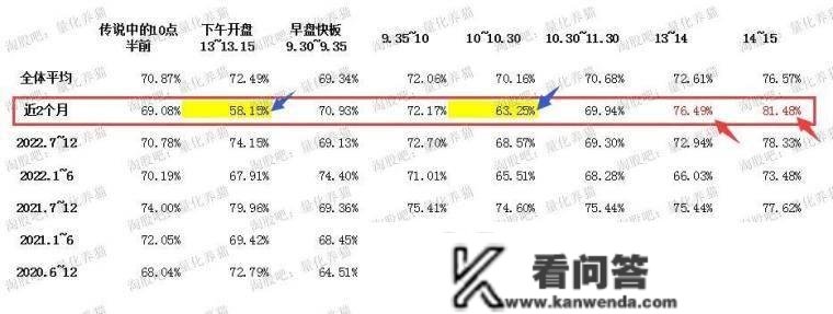 干货:量化流行之下用几万个首板数据告诉你小散越来越不合适打板，淘股吧首发