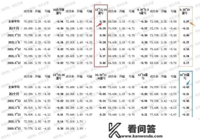 干货:量化流行之下用几万个首板数据告诉你小散越来越不合适打板，淘股吧首发