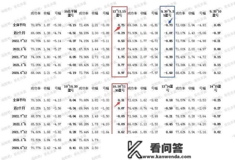 干货:量化流行之下用几万个首板数据告诉你小散越来越不合适打板，淘股吧首发