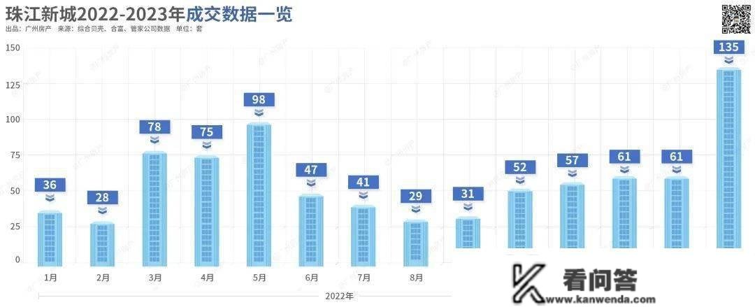 没想到，低调开盘，2023年楼市的火，仍是被它点燃了