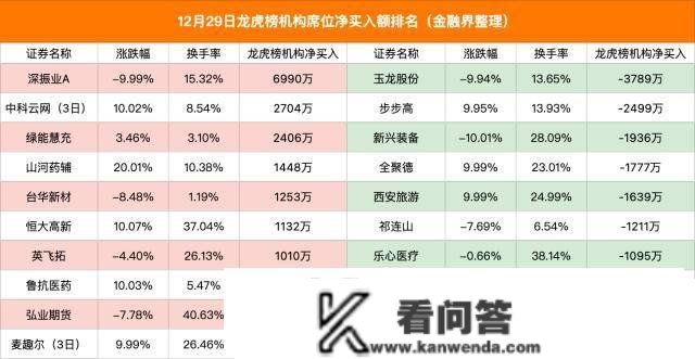 龙虎榜解读：一条短信引发的血案，抱团大妖股惨遭“爆头”，多个主力做T被埋