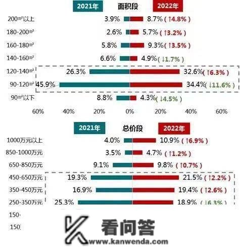 IFC领衔，2023还有哪些改善必摇盘？